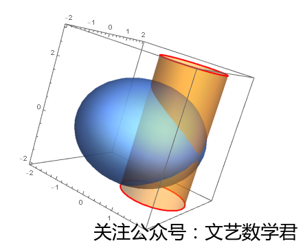 相交图像